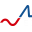 Adriatic Express - Boat Transfers - Split - Croatia