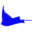 Oceanic Ventures, Inc. - Houston's Premier Scuba and Dive Shop Oceanic Ventures Inc.