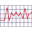 Pulse Instruments