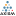 DISC Profile Assessment