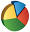 California Survey Research Services - California Survey Research Services