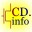 Circuit Design – Tutorials and Insights in Electronics and Circuit Design