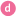 Dotso™ Health & Headline News