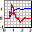 DPlot Graph Software for Scientists and Engineers