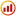GlobFX - Charts for ASP.NET, PHP & JSP - Windows, Linux, Solaris, AIX