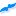 Motorcycle Rental | Motorbike hire | Car Rent Bulgaria | Motoroads