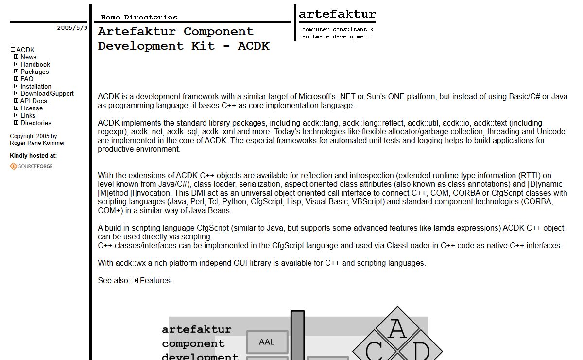 Artefaktur Component Development Kit - ACDK