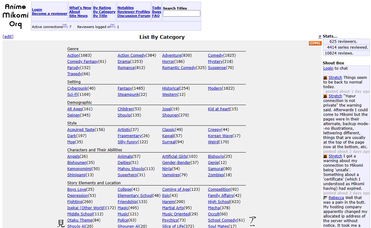 anime.mikomi.org - List By Category