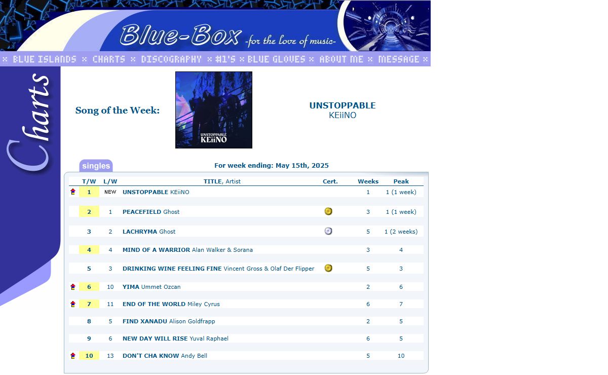 Blue-Box