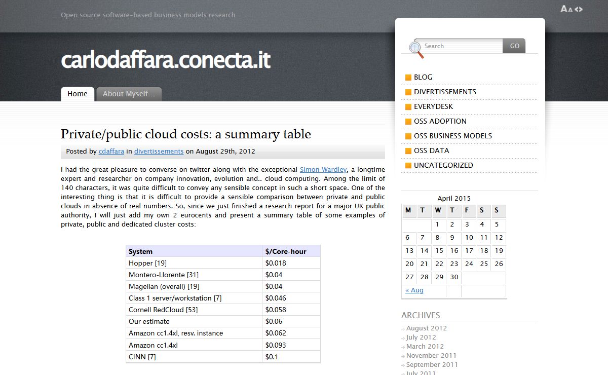 carlodaffara.conecta.it « Open source software-based business models researchcarlodaffara.conecta.it