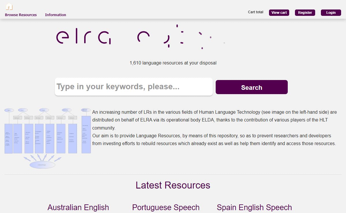ELRA Catalogue of Language Resources