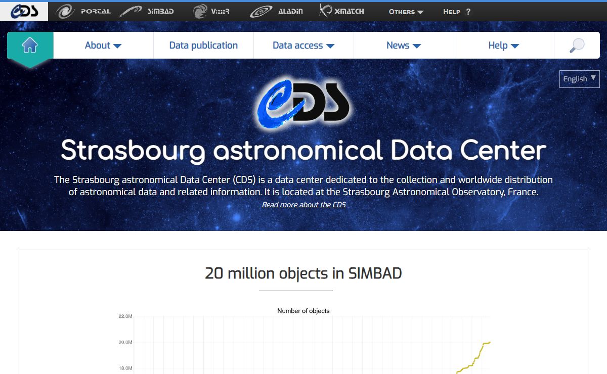 Strasbourg astronomical Data Center