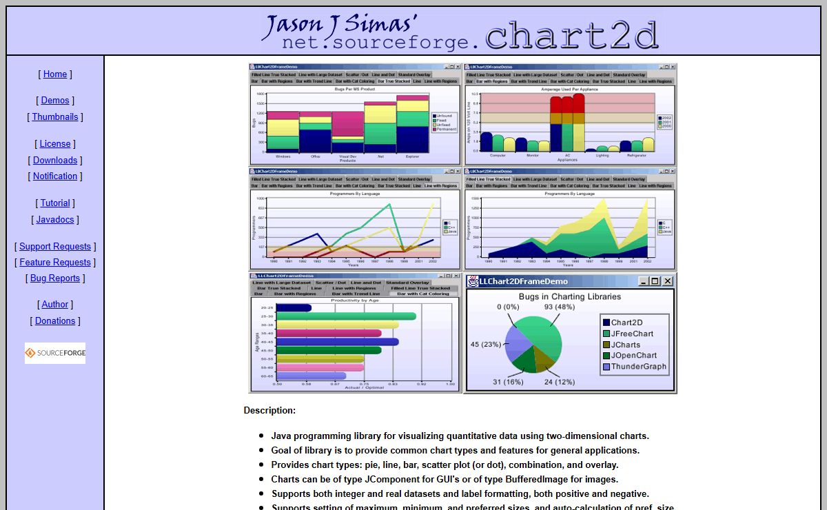 Chart2D