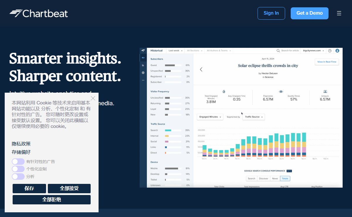 Chartbeat