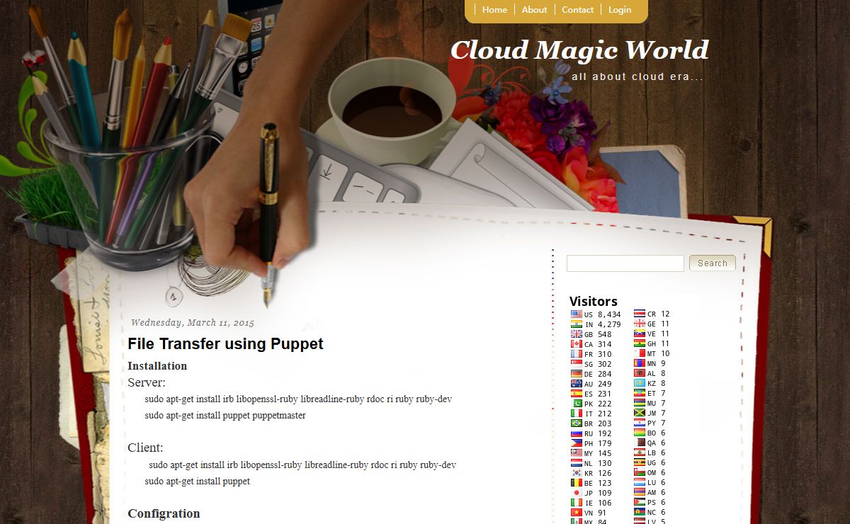 Cloud Magic World | Cloud Magic | Cloud Computing | Open Source