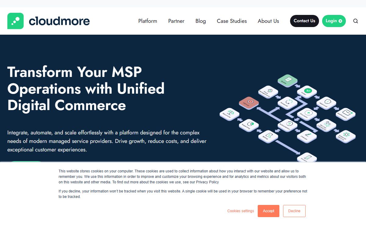 Transform MSP Operations: Integrate, Automate, and Scale Your Business