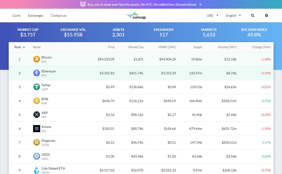 CoinCap.io | Reliable Cryptocurrency Prices and Market Capitalizations