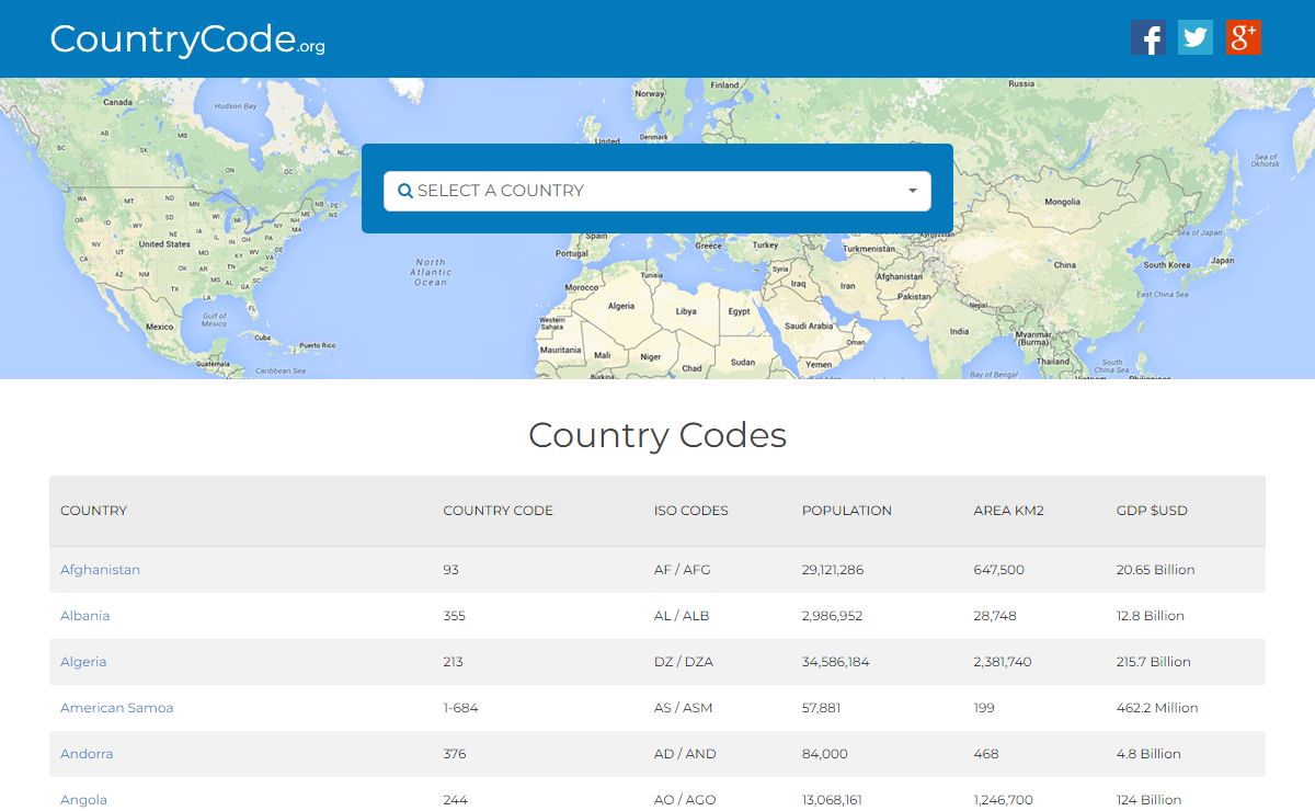 Country Codes, Phone Codes, Dialing Codes, Telephone Codes, ISO Country Codes