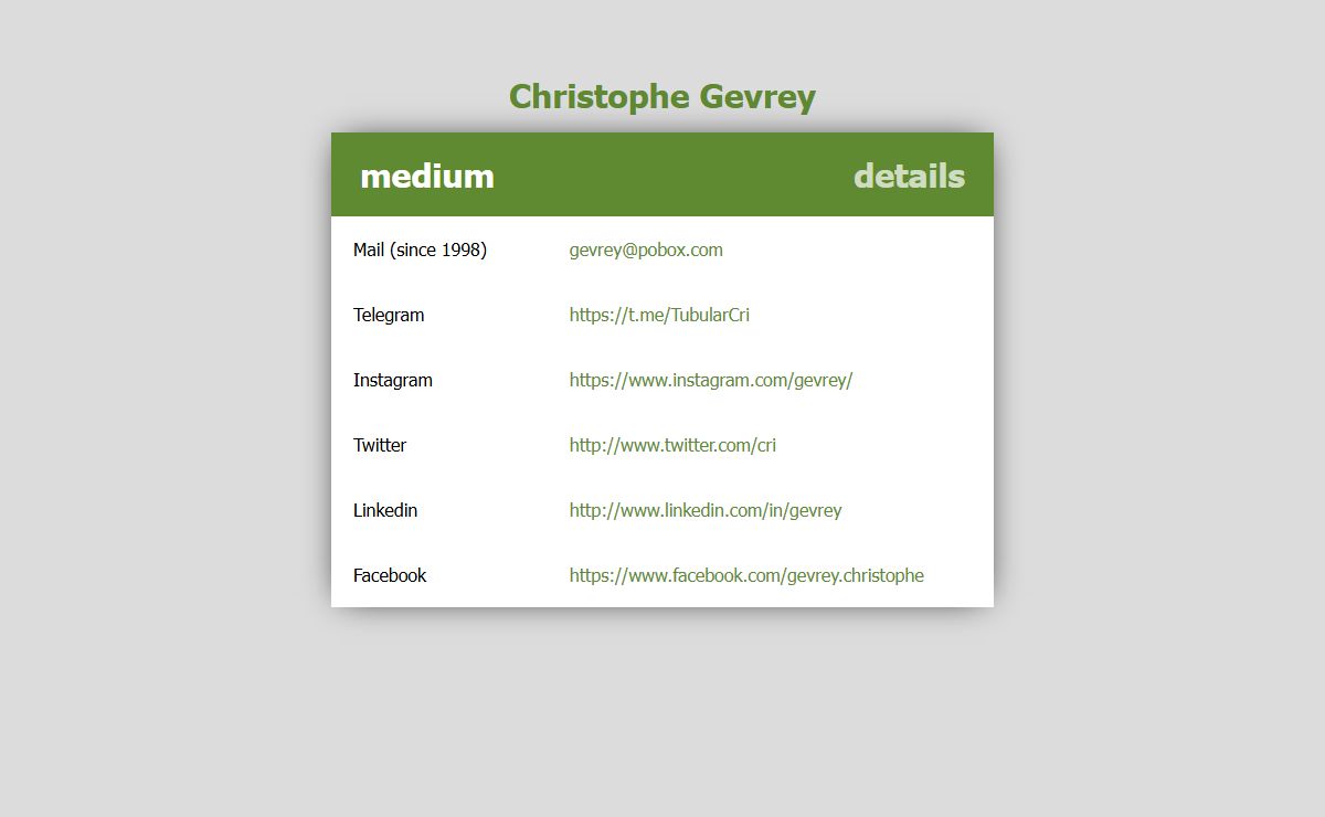 Christophe Gevrey