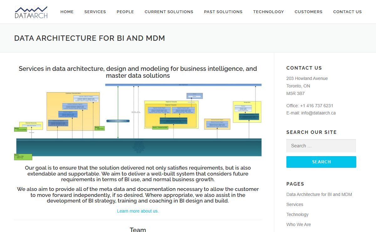 Data Arch – Data Warehousing and Master Data Solutions