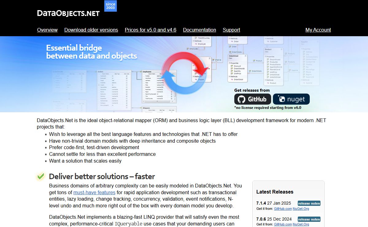 ORM for .NET with the best LINQ