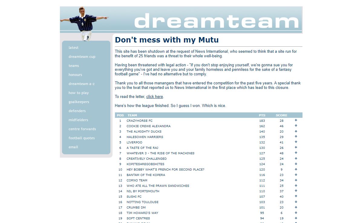 Dreamteam66 - 2003/04 Season