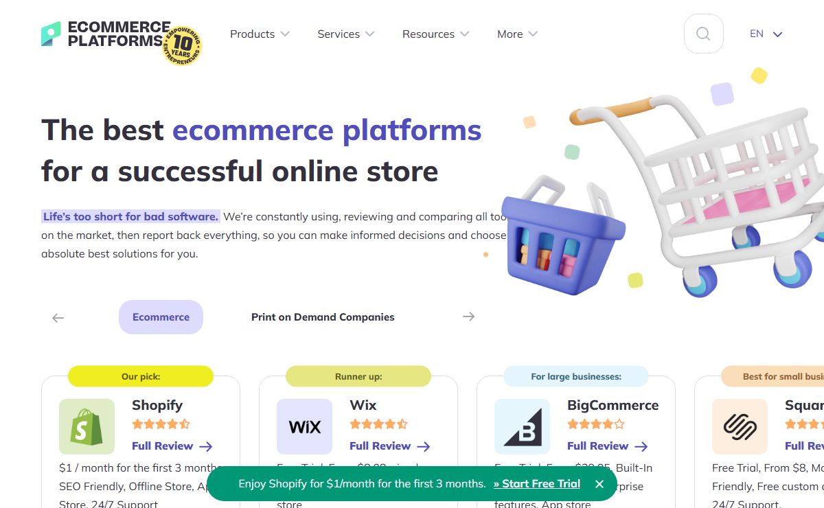 Ecommerce Platforms - Top Ecommerce Platforms Compared: Which One Is Best for You