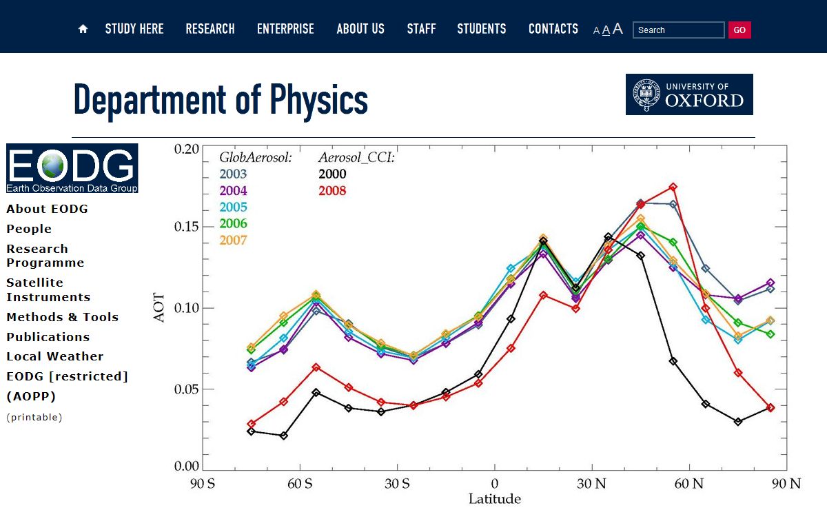 Earth Observation Data Group