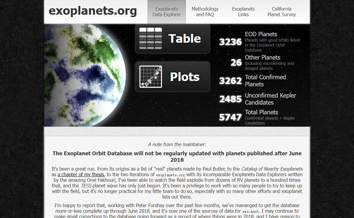 Exoplanet Orbit Database | Exoplanet Data Explorer