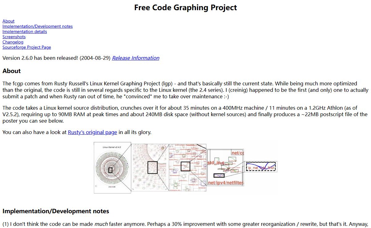 Free Code Graphing Project