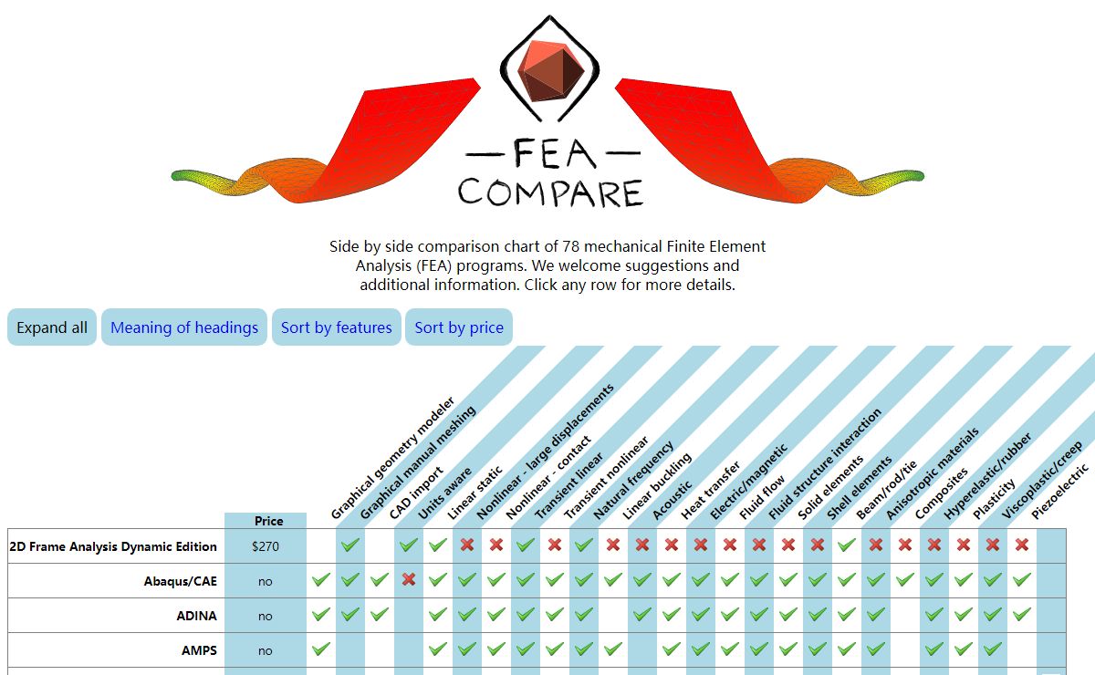 FEA Compare
