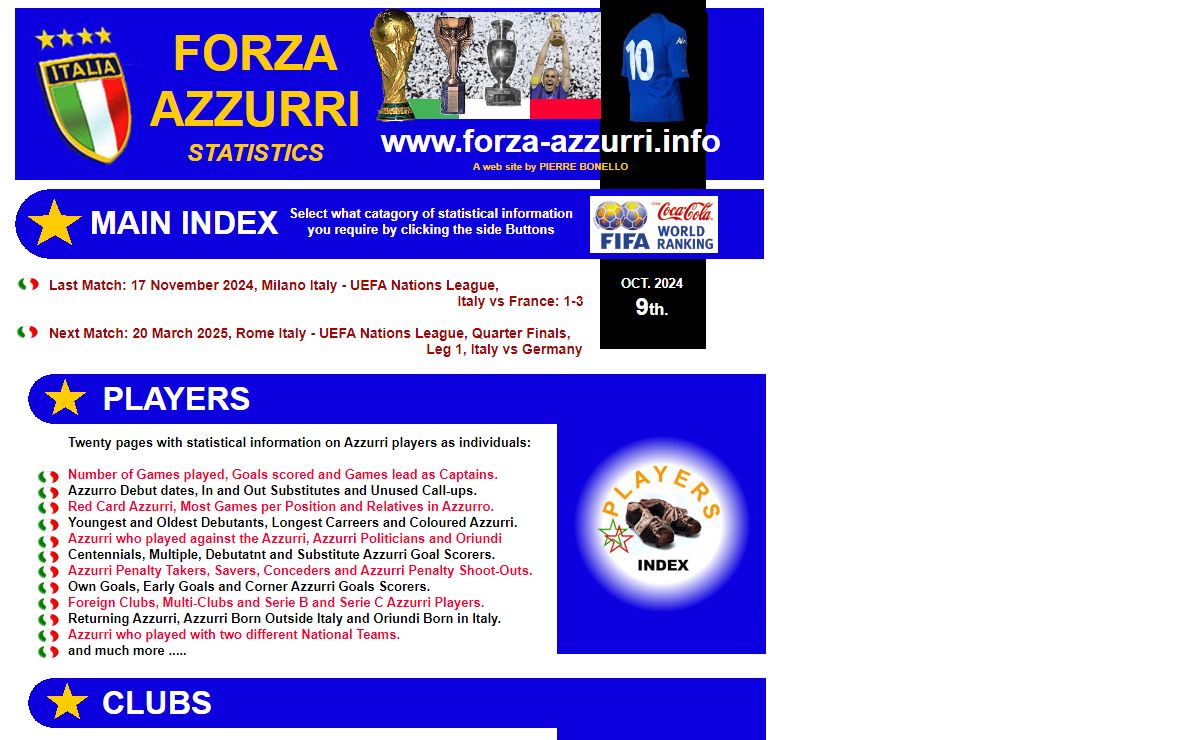 Forza Azzurri Statistics, Main Index