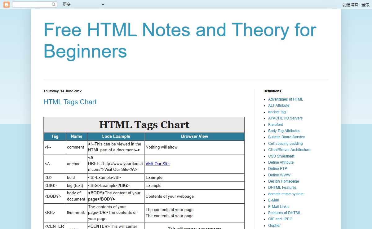 Free HTML Notes and Theory for Beginners