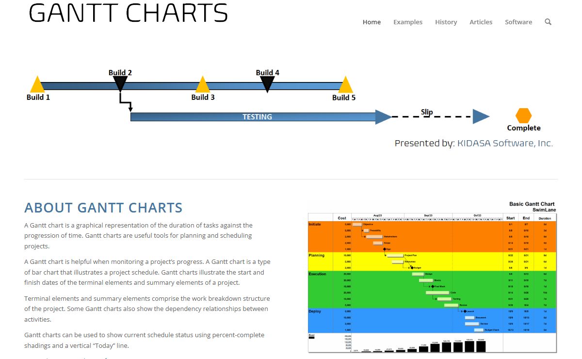 Gantt Charts – All about Gantt Charts