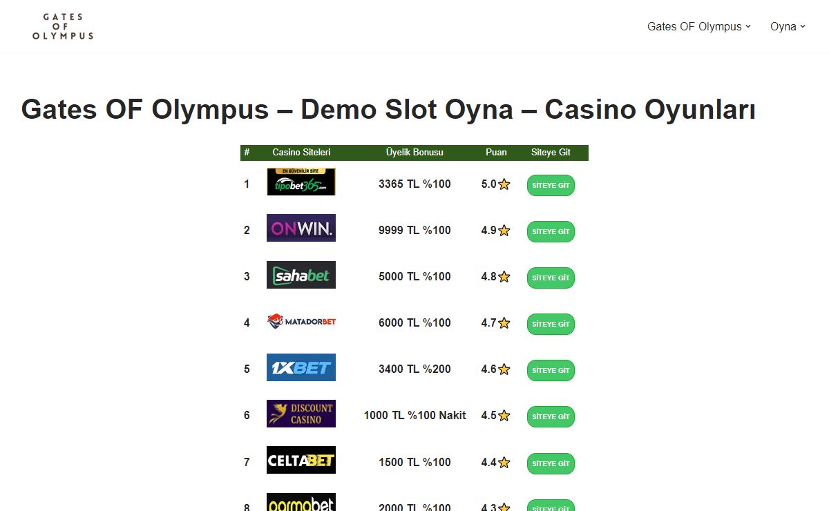 Gates OF Olympus - Demo Slot Oyna - Casino Oyunları
