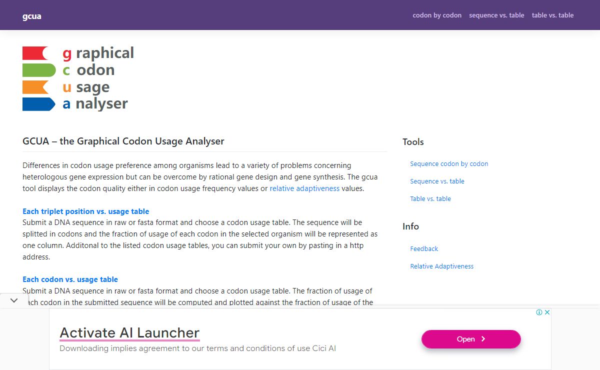 gcua – graphical codon usage analyser