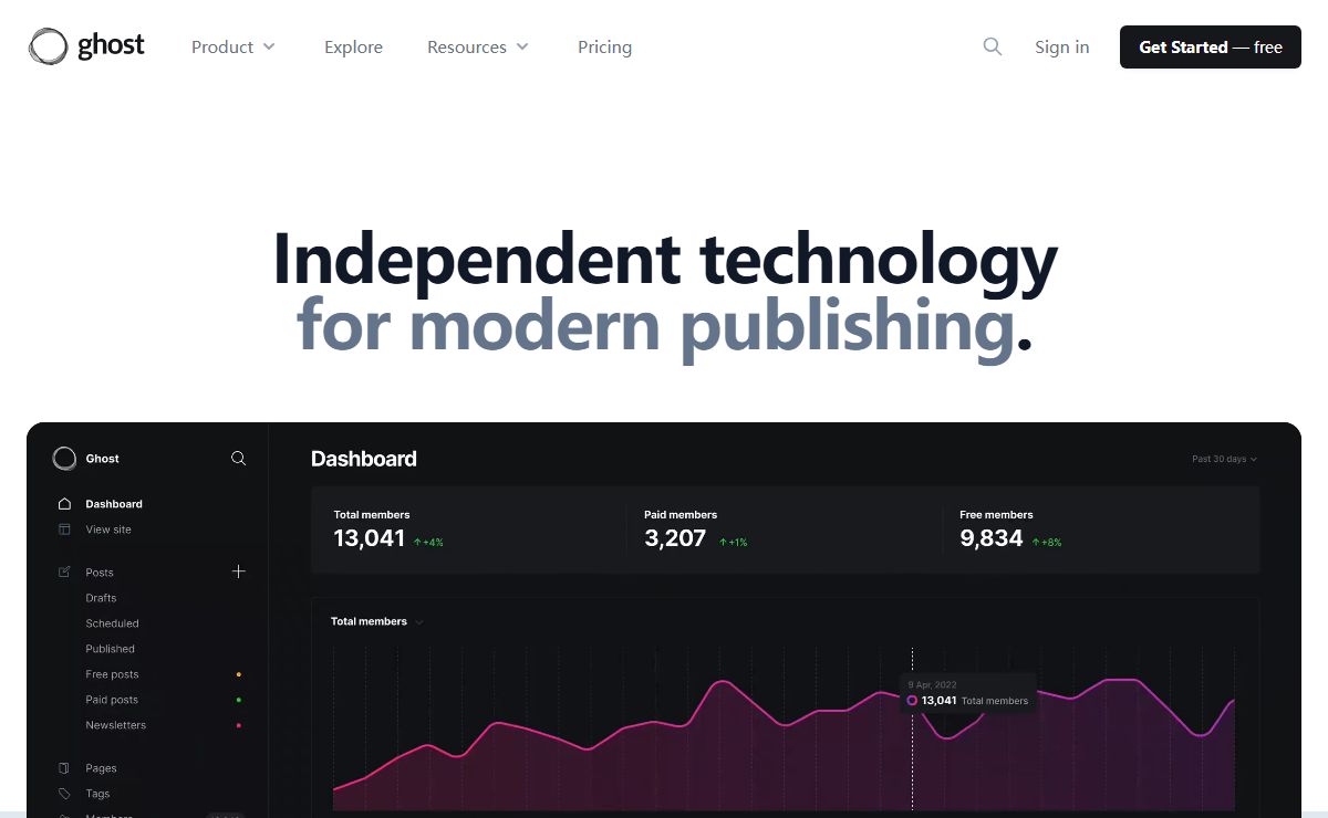 Ghost: The best open source blog & newsletter platform