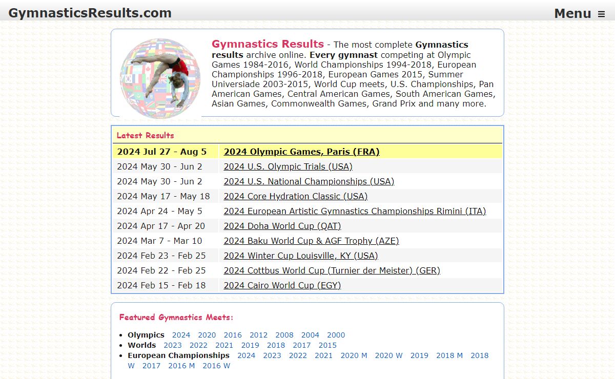 Gymnastics Results