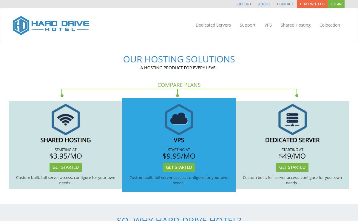 Hard Drive Hotel