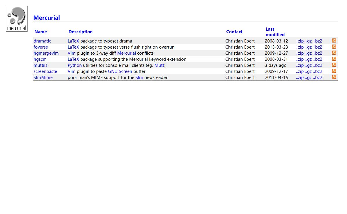 Mercurial repositories index