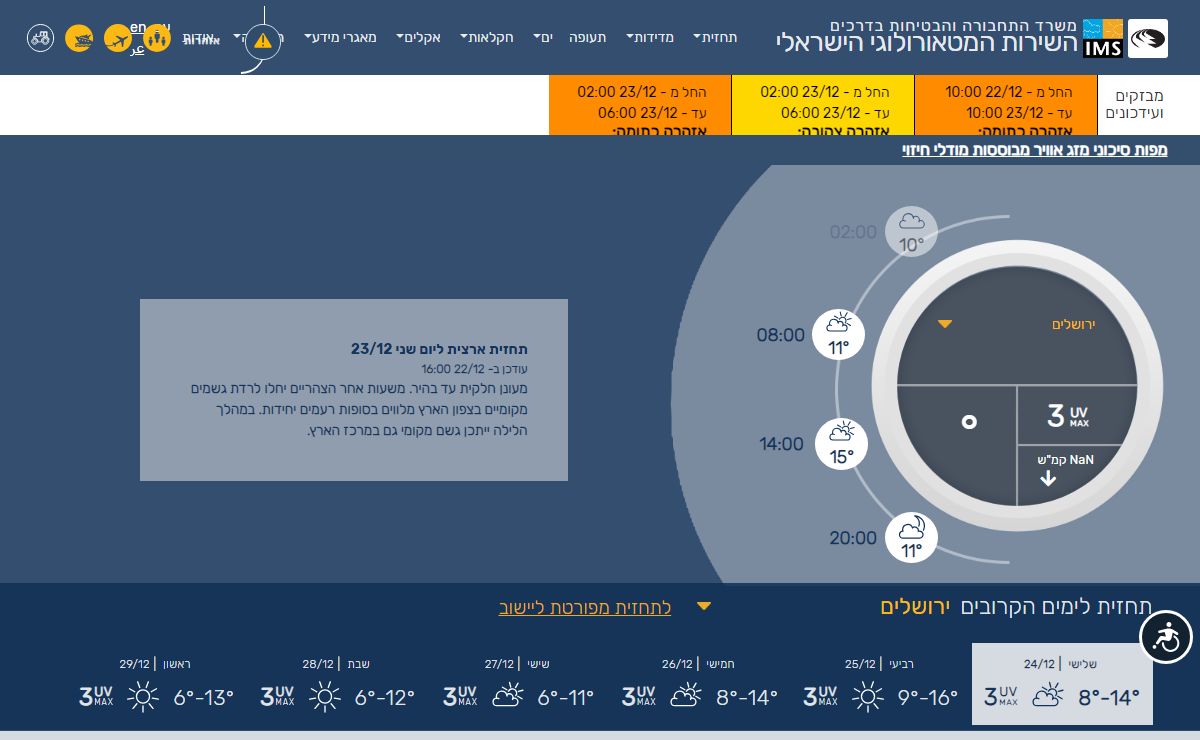 ראשי | Israel Meteorological Service