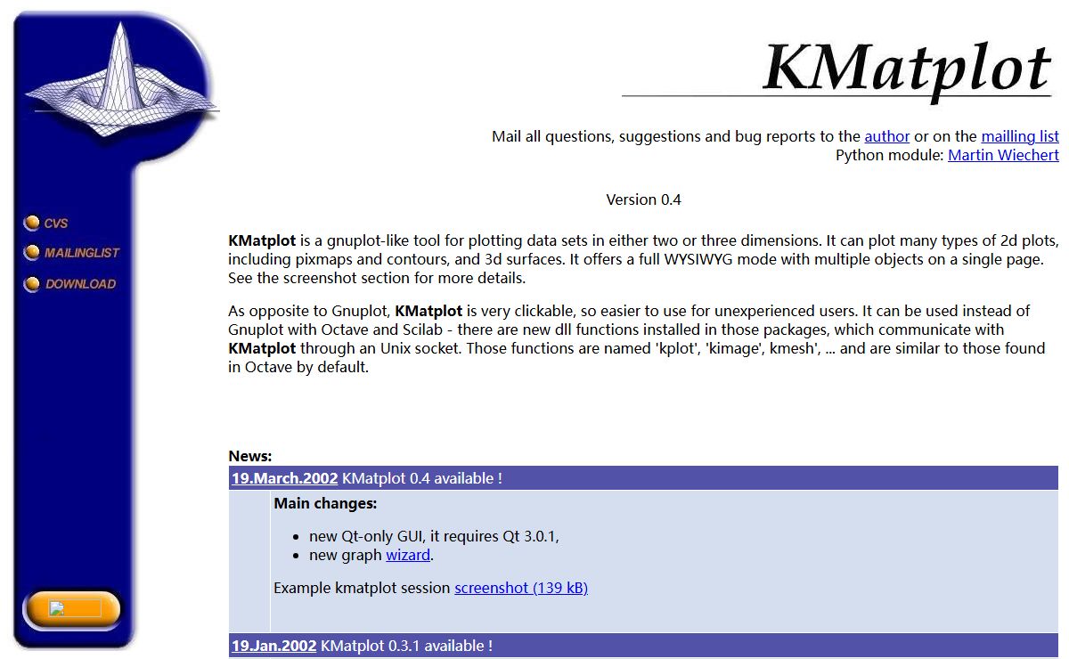 KMatplot