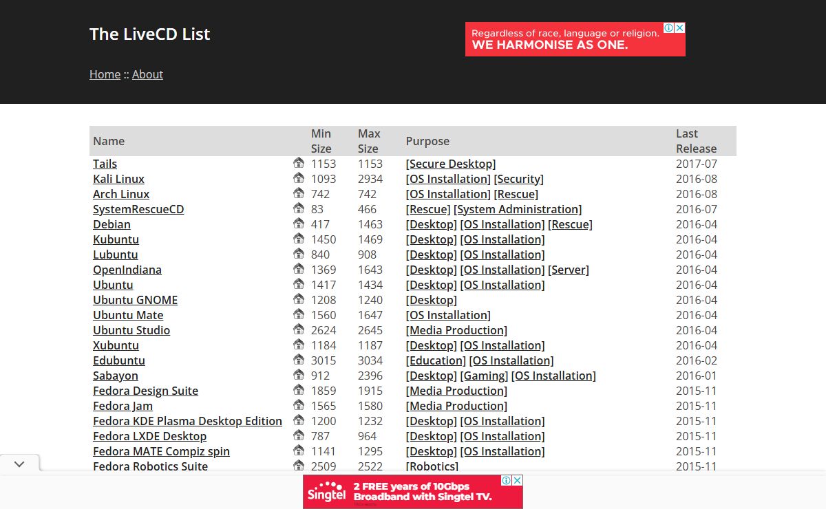 The LiveCD List · The LiveCD List
