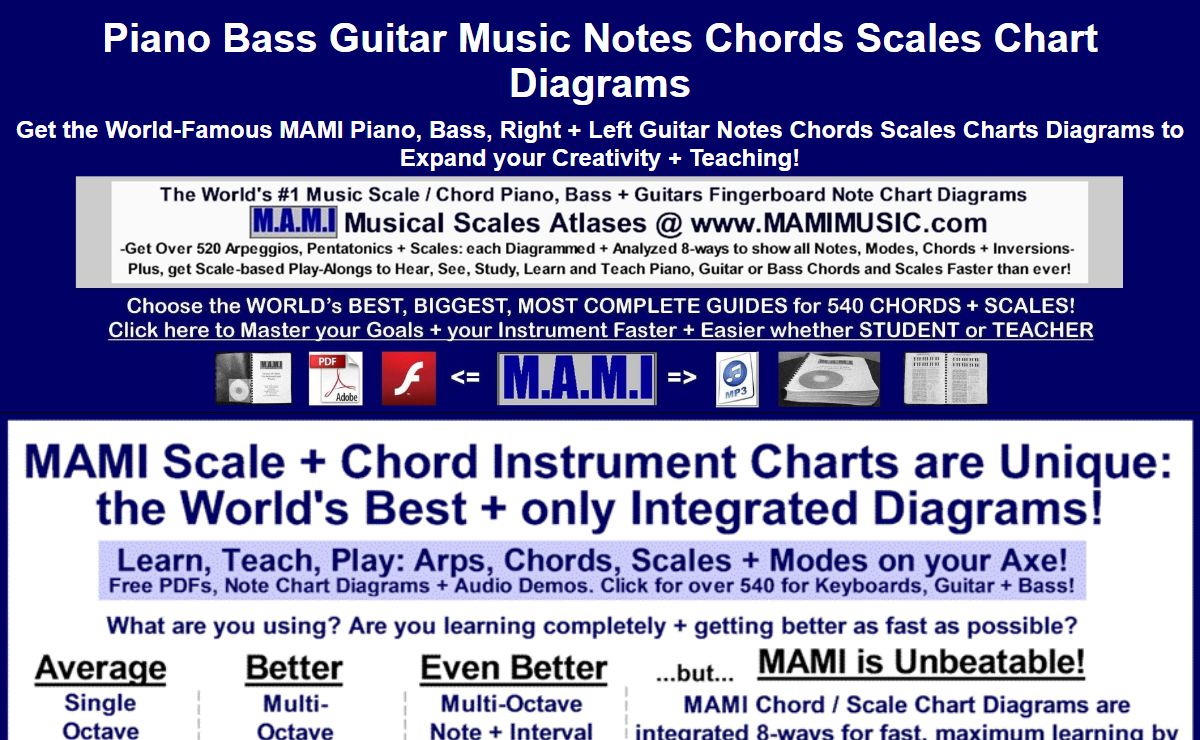 Piano Bass Guitar Music Notes Chords Scales Charts Diagrams