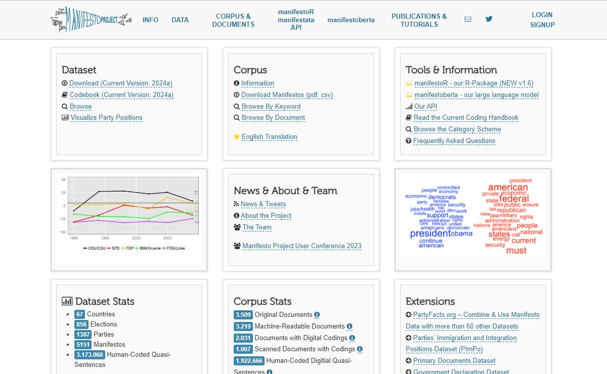 Manifesto Project Database