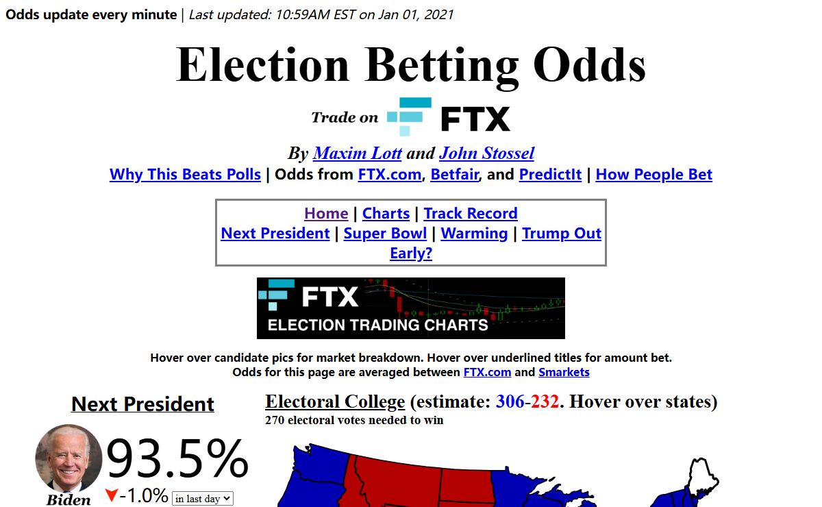 Election Betting Odds by Maxim Lott and John Stossel