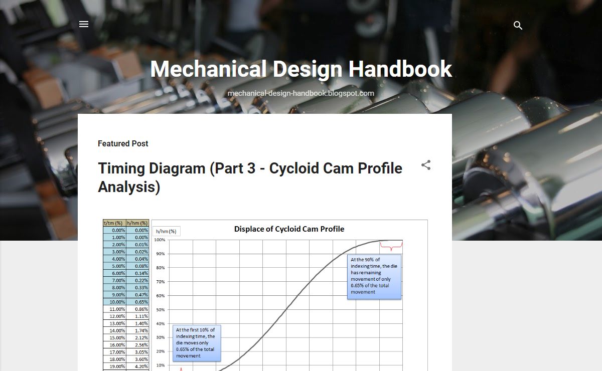 Mechanical Design Handbook