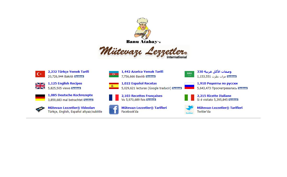 Mutevazi Lezzetler® International