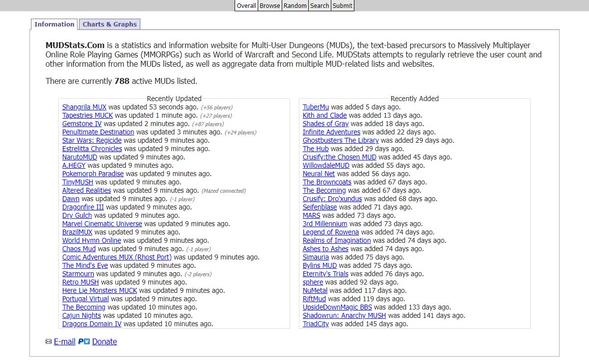 MUDStats.Com: statistics and information on MUD/MUCK/MUSH/MUX/MOO games