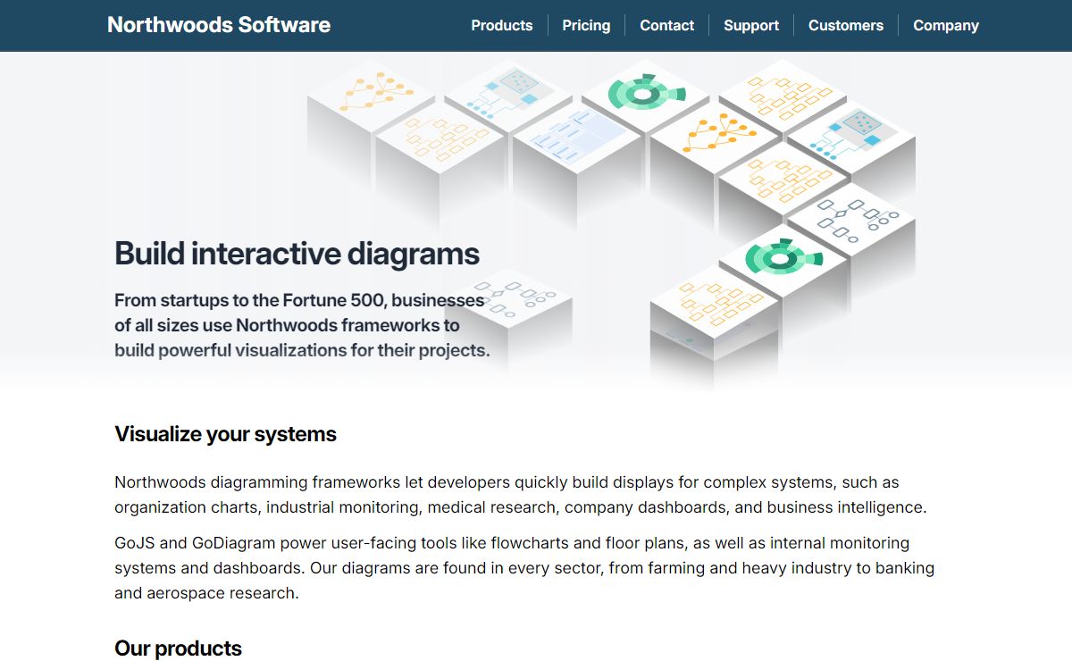 Northwoods Software